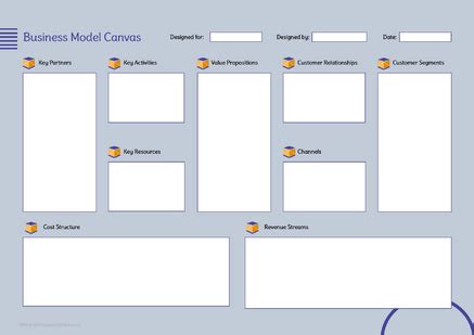 Image result for Business Model Canvas Template Example