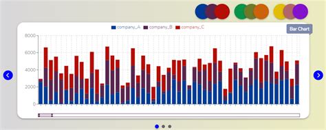 Image result for Carousel Chart JavaScript