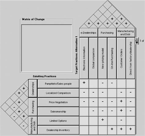 Change Matrix Model 的图像结果