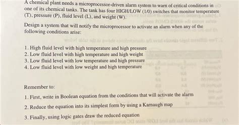 Image result for How to Solve Boolean Expression Computer Science