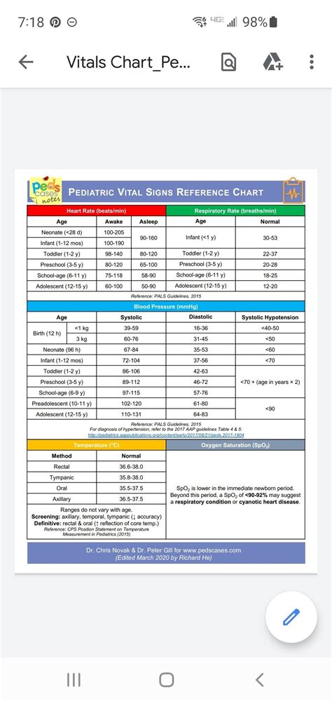 Pediatric Vital Signs, 50th Birth, Reference Chart, Neonatal, Peds ...