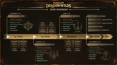 Jagex Marks RuneScape’s 25th Year With RS25, Delivering Record ...