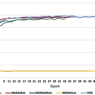 Image result for ResNet Vs VGG