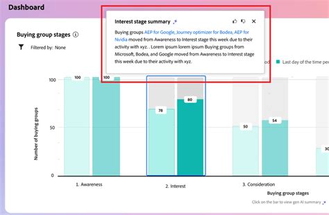 Intelligent Dashboard | Adobe Journey Optimizer B2B Edition