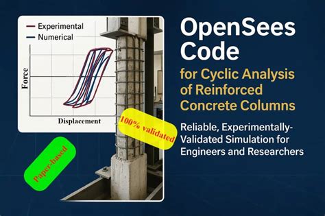 Image result for +OpenSees Example with MathLib Plot