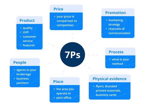 Real Estate Marketing Plan: How to create?