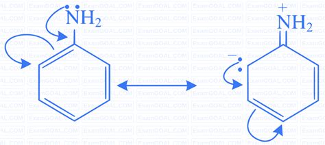 JEE Main Basics of Organic Chemistry Practice Questions With Solutions