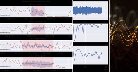 Data Science Project On Time Series 的图像结果