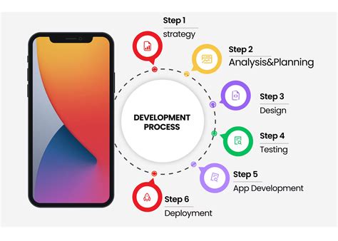 Step App Development 的图像结果