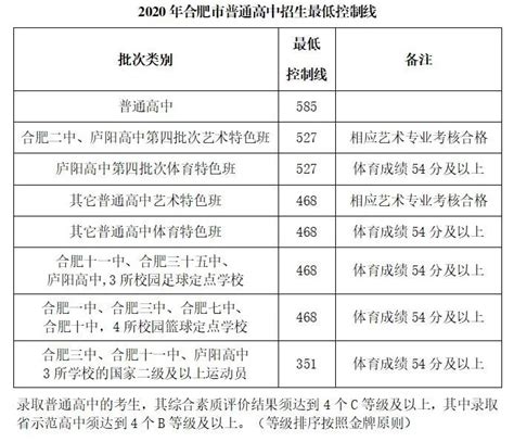 安徽合肥2013中考成绩查询系统：www.hfjy.net.cn