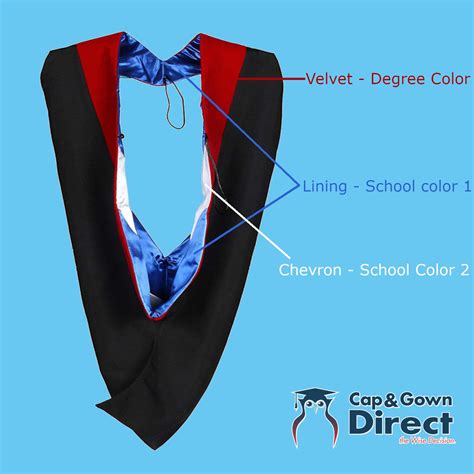 MASTERS HOOD | Cap and Gown Direct