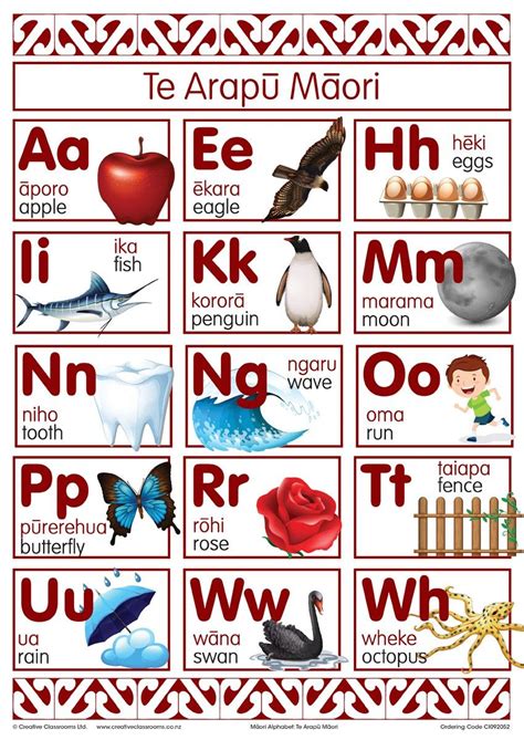 Maori, Maori words, Te reo maori resources teaching