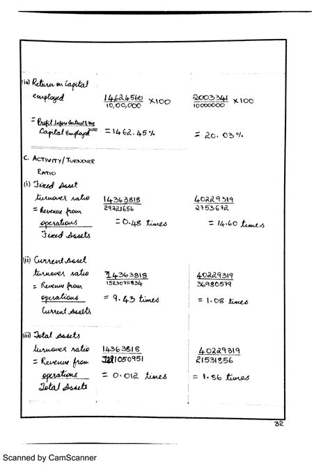 Class 12th Accountancy Project 的图像结果