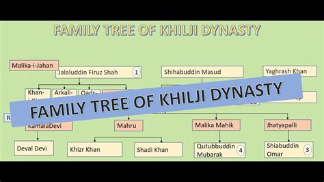 Image result for Producer Process Synchronization Flowchart Example