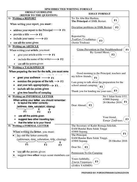 Image result for Directed Writing Format