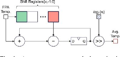 Image result for FPGA Image Process