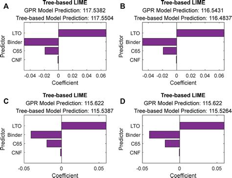 Local Component Movement 的图像结果