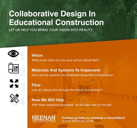 Collaborative Building Design 的图像结果