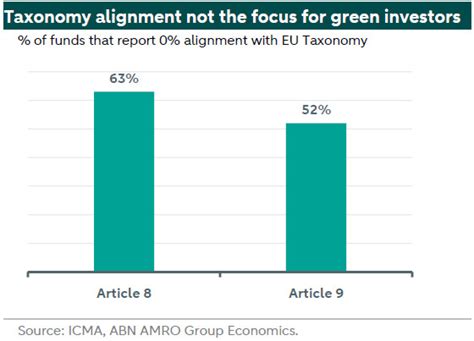 Uptick of EU GBS will be limited and restricted to a few sectors | ABN AMRO