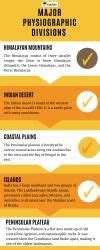 Infographics Major Physiographic Divisions - Class 9 PDF Download