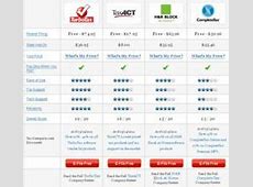 should i use turbotax or hhfree file hr block vs turbotax 2019