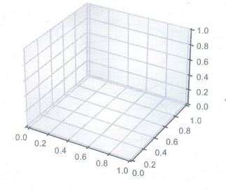Three Dimensional Plotting - Matplotlib | Data Visualization