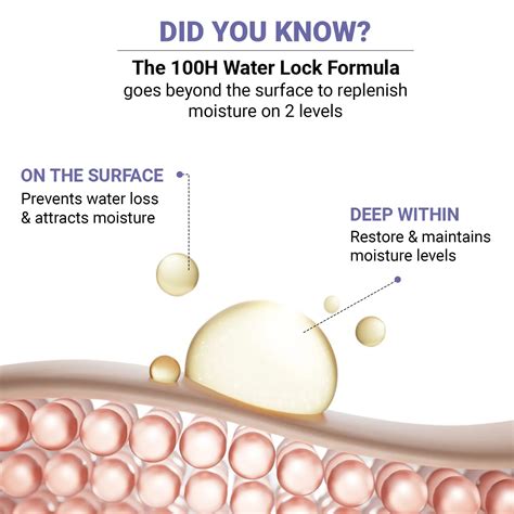Hydra-Crème - Best Hydrating Moisturiser for Face - Sereko