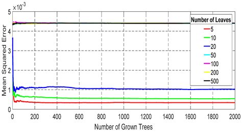 Non-Linear Programming-Based Energy Management for a Wind Farm Coupled ...