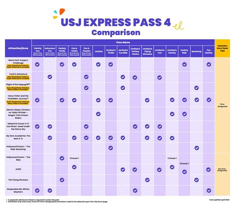 Buy Universal Studios Japan Express Pass 4 Online - Klook Hong Kong