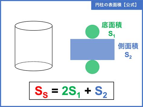 Image result for IEC Code Example