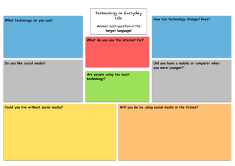 Technology That We Use Everyday 的图像结果