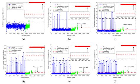 A Novel Fault Detection Scheme Based on Mutual k-Nearest Neighbor ...
