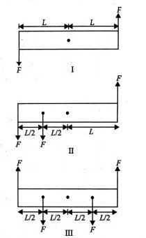 A rigid rod of length 2 L is acted upon by some forces. All forces ...