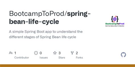 Image result for Spring Boot Life Cycle in Java