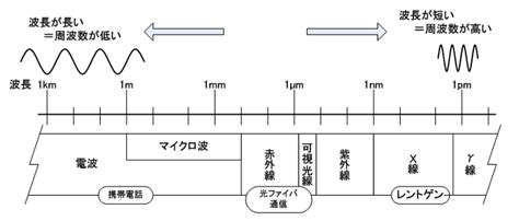 Image result for Colour Sensor Module