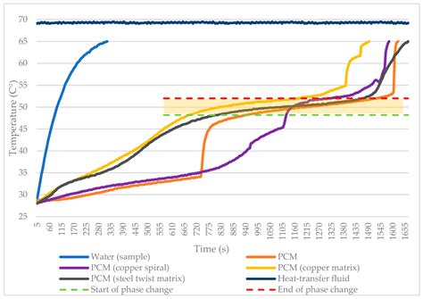 Techniques for Enhancing Thermal Conductivity and Heat Transfer in ...