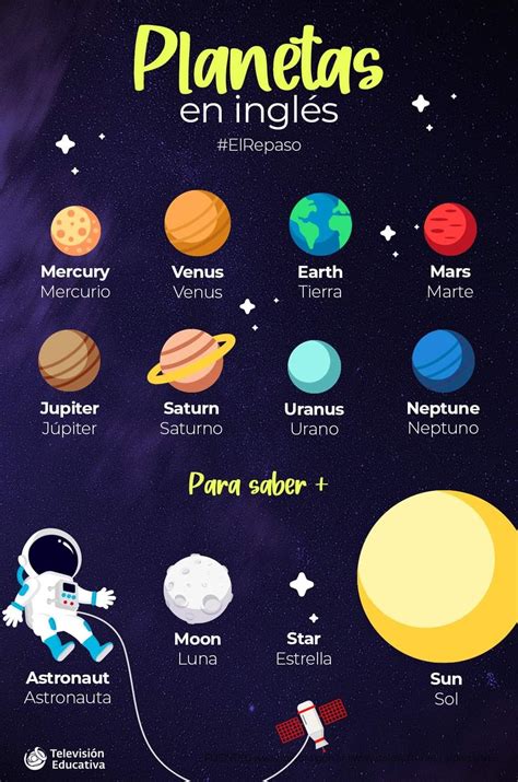 Space In Spanish