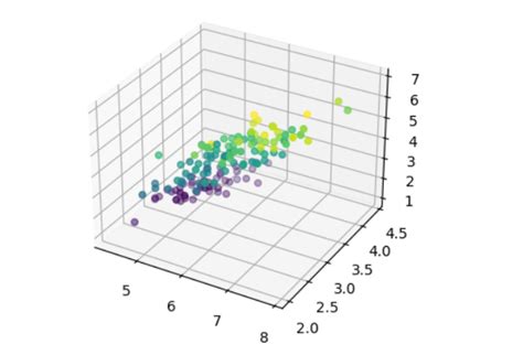 R Unsupervised Learning Example 的图像结果