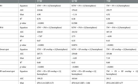 Mixed Model Graphs 的图像结果