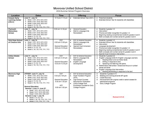 MUSD Summer School Info 2024 – Summer School – Monrovia Unified School ...