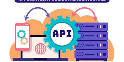 Process API C Programming 的图像结果