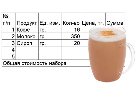 Технологическая карта на кофе - Фото подборки 2