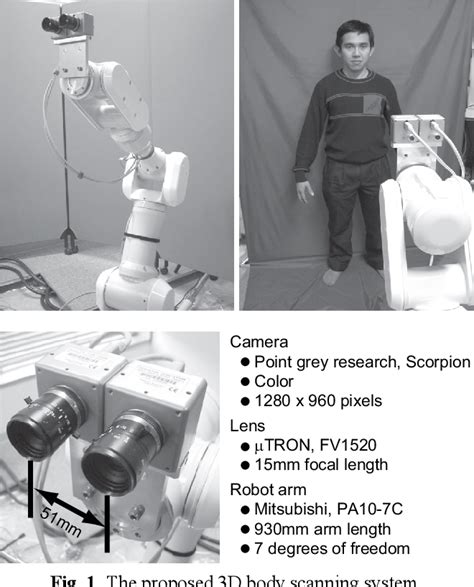 Body Testing Robot 的图像结果