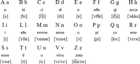 基础意大利语-字母表_意大利语字母_意大利语听力_意大利语学习网