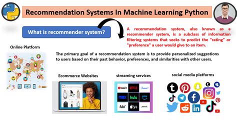 Python Machine Learning Projects 的图像结果