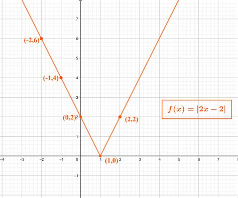 Image result for Example of a Function