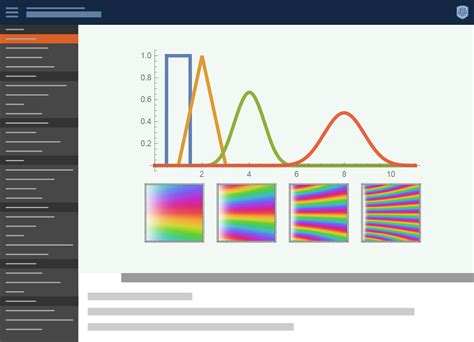 Image result for Basic Laplace Transforms