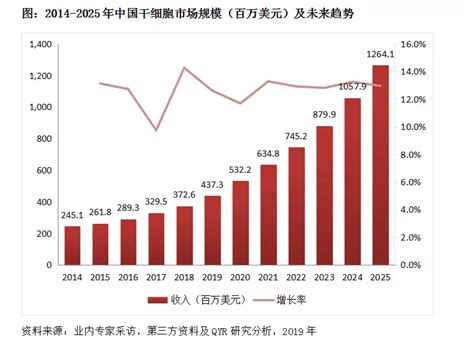 2020-2021中国会奖采购市场调研分析报告