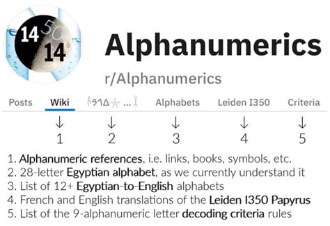 Image result for What Is Alphanumeric Value