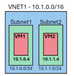 Route Table Explained 的图像结果